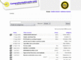 compraventaalicante.com