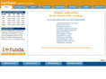 advizeker.nl