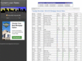 homemortgagerates-refinancing.com