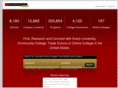 iowacollegedirectory.com