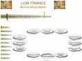 lion-finance.com