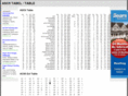 ascii-tabel.nl