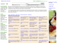 fort-lauderdale-restaurants.info