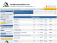 sanbernadinorent.com