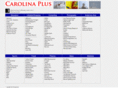 carolinaplus.com