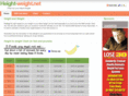 height-weight.net