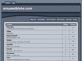 amusedbloke.com