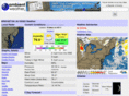 garysweather.com