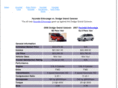 hyundaiofwesternma.com