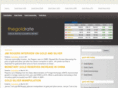 thegoldrate.com