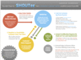 shoutee.com