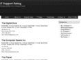 itsupportrating.com