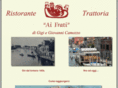aifrati.com