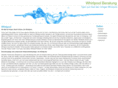 whirlpool-beratung.de