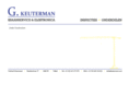 keuterman.com