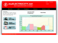 myelectricity.net