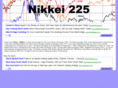 nikkei225index.com