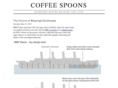 coffeespoons.me