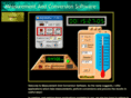 measureandconvert.com