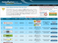 www-thehostingchart.com