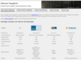 vserver-vergleich.de