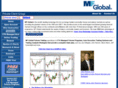 mfglobalfuturestrading.com