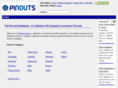 pinouts.org.uk