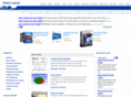 autoloanamerica.net