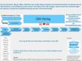 qmhandwerk.de