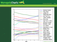 monopolycharts.com