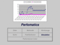 perfomatics.de