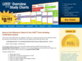 greenbuildingcharts.com