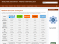mobilfunk-discounter-tarife.de