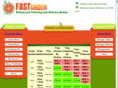 fastorder.info
