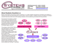 systemsanywhere.com