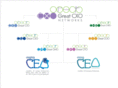greatcxo.com