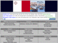 maltastart.com