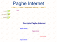 pagheinternet.com