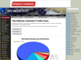 mediastat.com