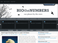 biothenumbers.com
