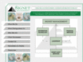 signetmgt.com