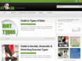 getfitlab.com
