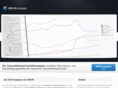 ict-compass.com