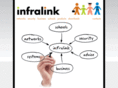 infralink.co.uk