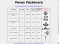 tenaxfastener.com