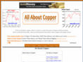allaboutcopper.net