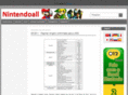 nintendoall.com