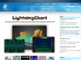 lightningchart.com
