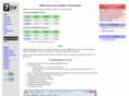 7-zip.de
