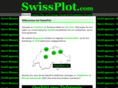 swissplot.com